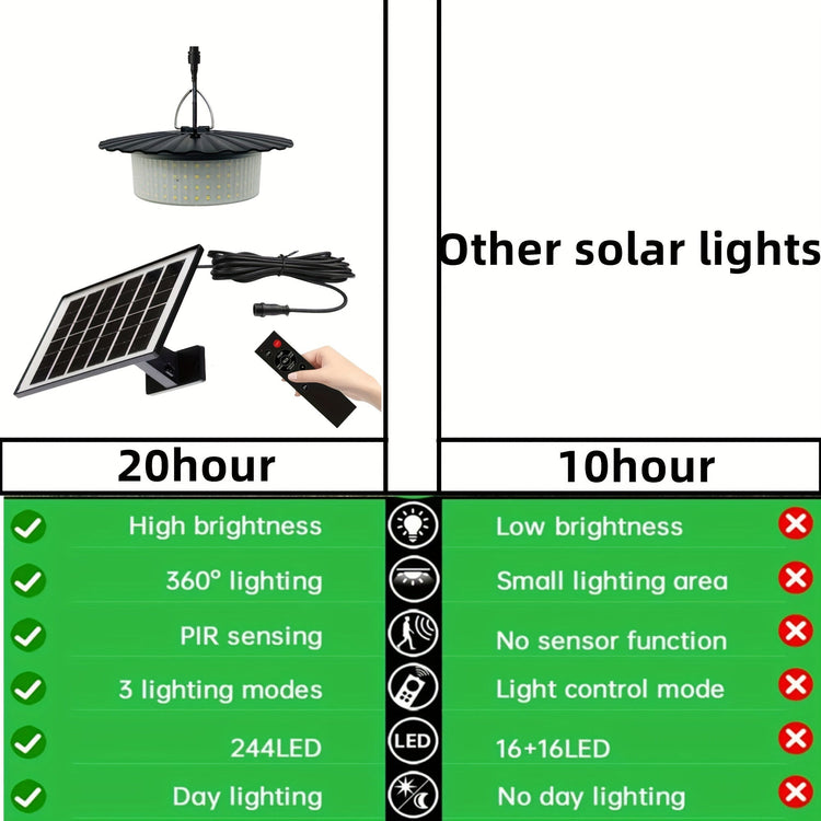 Solar Shed Light with Remote Control (244 LED)-3