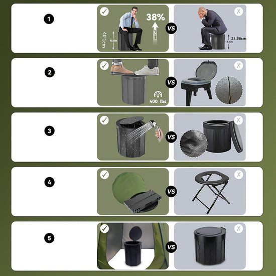 Portable Pop-Up Camping Toilet Kit for Adults-4